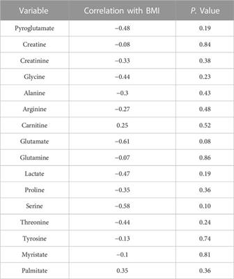 Metabolic patterns of sweat-extracellular vesicles during exercise and recovery states using clinical grade patches